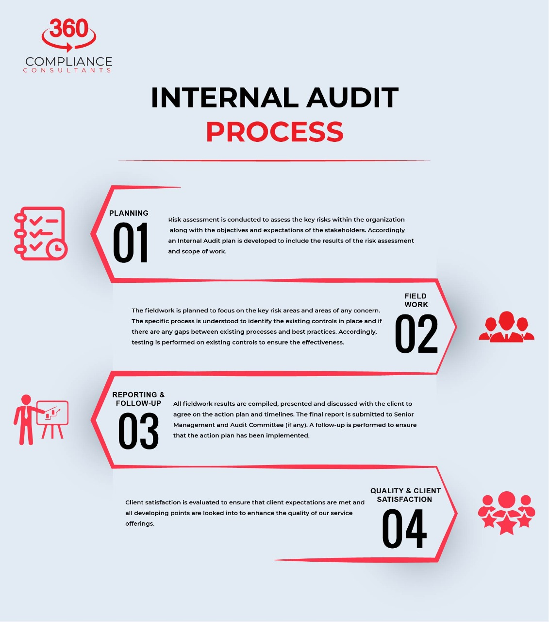 Internal Audit Services | Internal Audit Outsourcing | Partnering